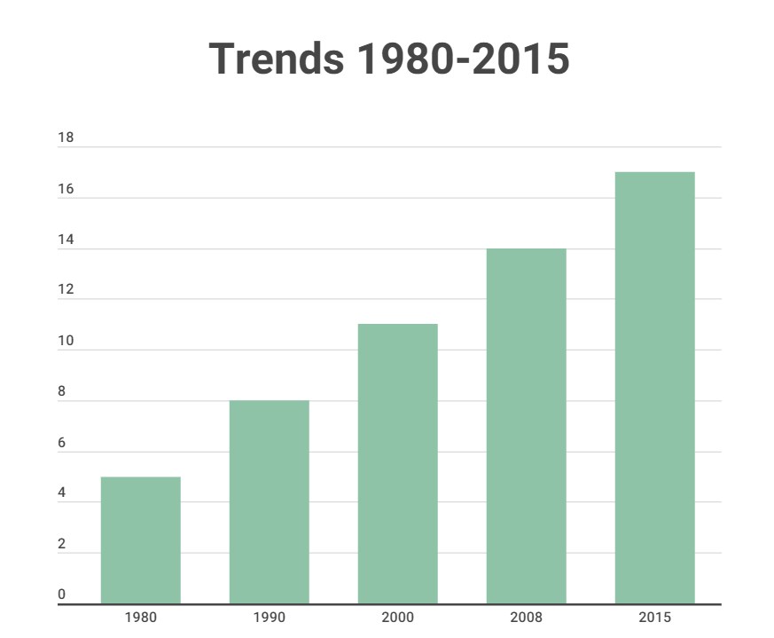 Trends and Societal Shifts in Senior Interracial Dating